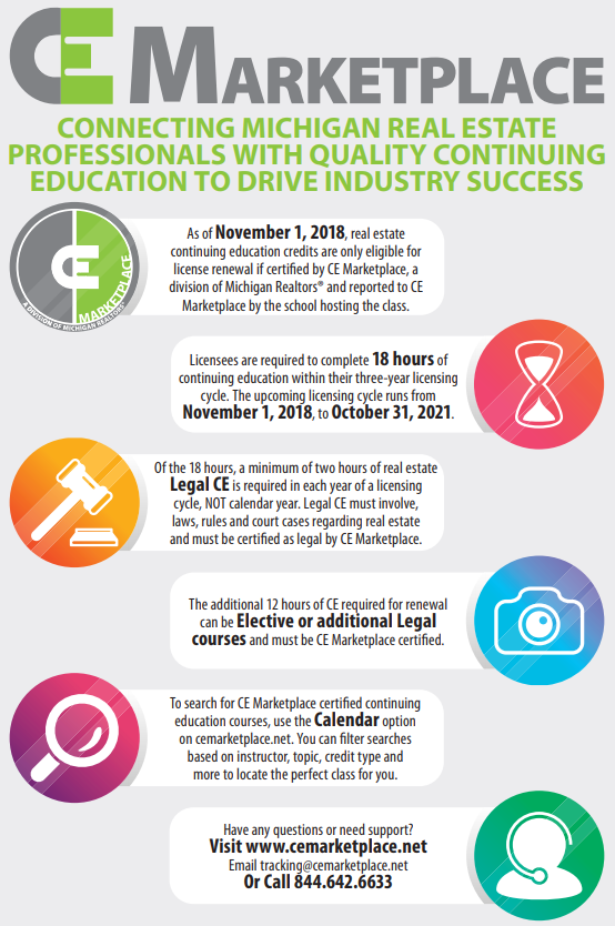 CE Marketplace Infographic