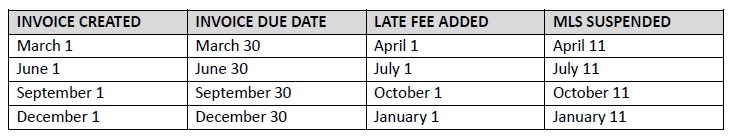 GMAR MLS Billing Schedule