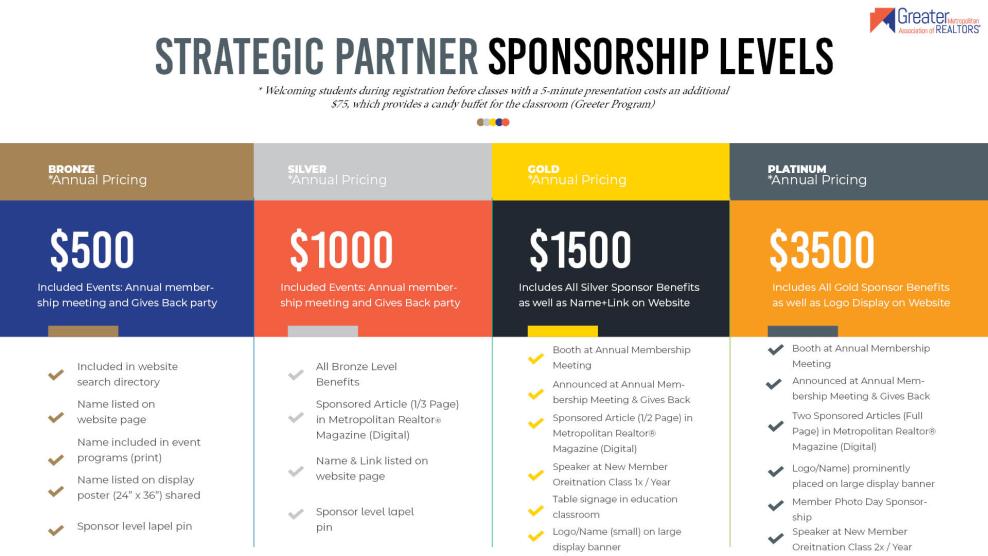 GMAR Strategic Partner Sponsor Package