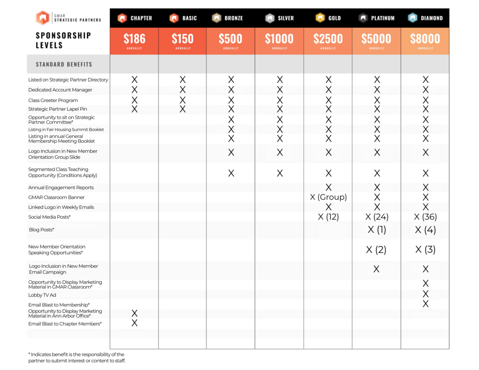 Standard Benefits 2026