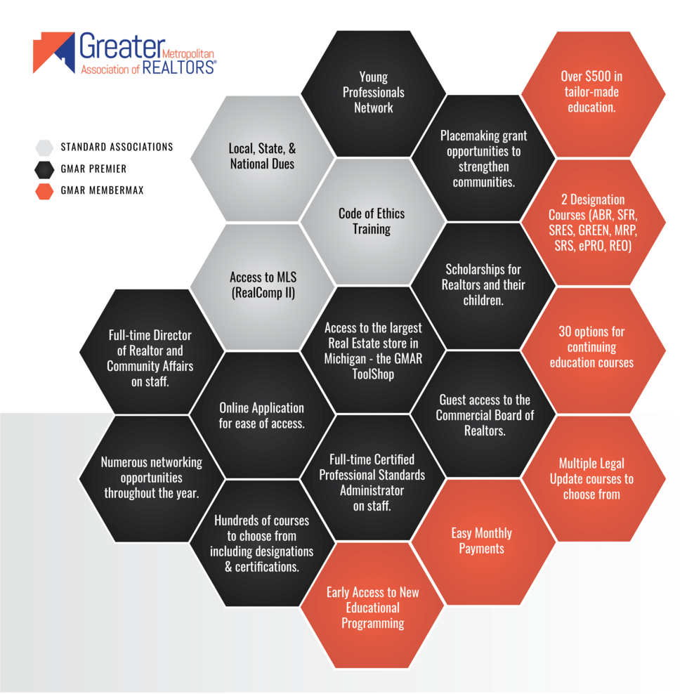 Membership Level Graphic - Honeycomb