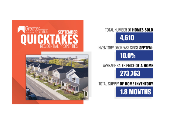 GMAR Housing Stats